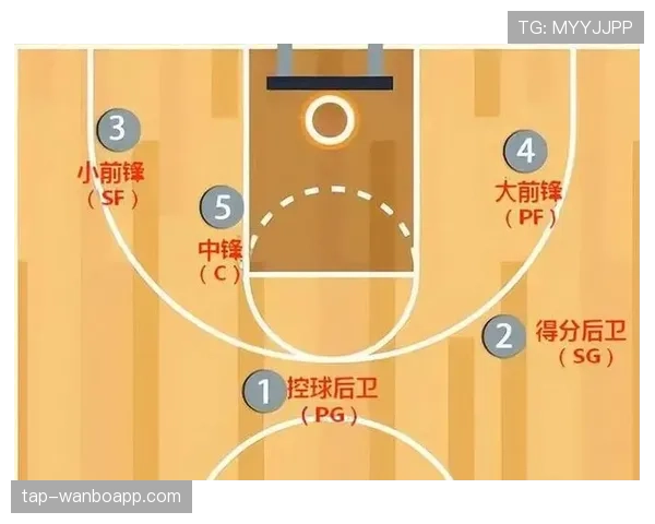 篮球规则解析：阻挡与防守站位判定的核心要点